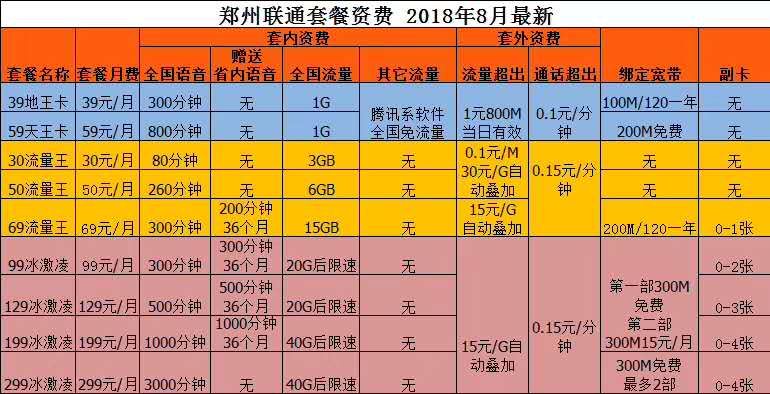 郑州移动固话靓号